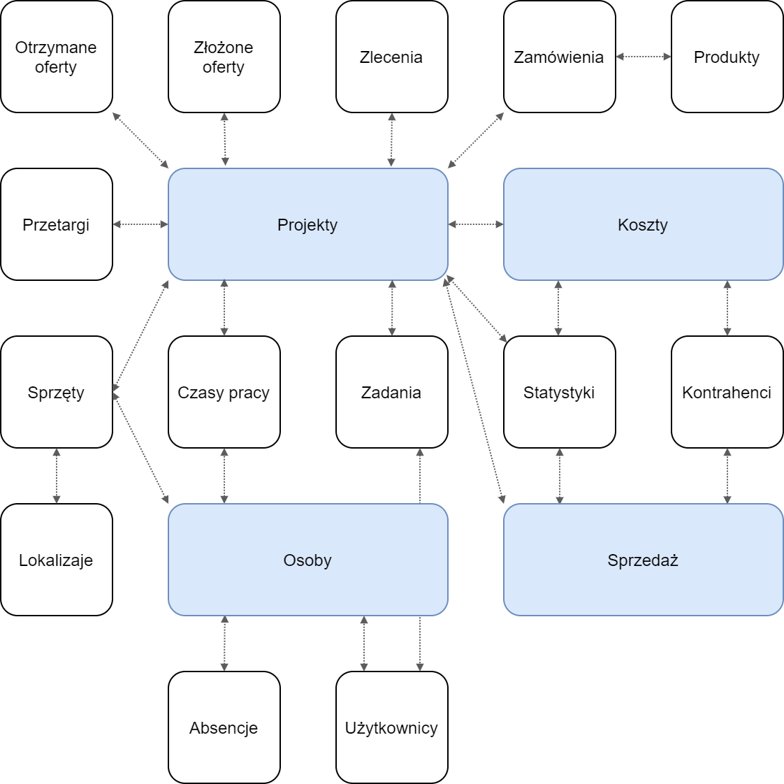 Schemat modułów systemu